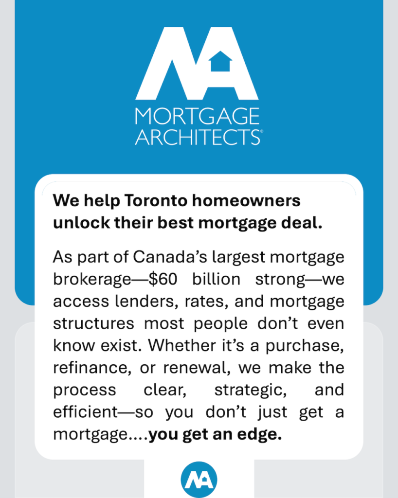 Value proposition image for Mortgage Architects GTA, highlighting Toronto homeowners, access to $60 billion in mortgage financing, and strategic mortgage solutions.